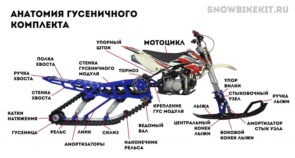 Чертежи бугеля на питбайк